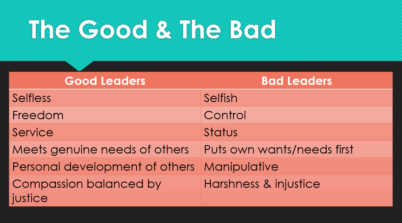 good leader vs bad leader